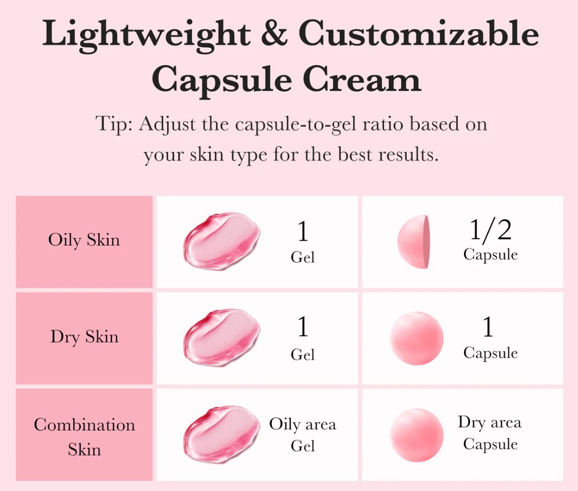 MEDICUBE TXA Niacinamide Capsule Cream